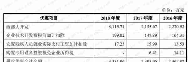 天味食品VS.颐海国际：火锅底料老三和老二的差距在哪里？