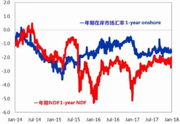 人民币汇率制度的演进：2005-2019年