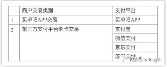 2018年最新交通银行白金卡白麒麟玩卡姿势和用卡权益总结