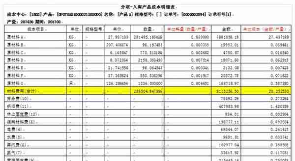 用友U8+旭化成 分项成本 精细管理