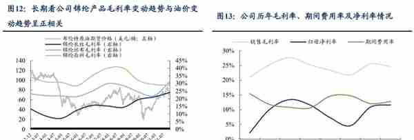 锦纶行业领航者，台华新材：上游技术突破带来发展机遇