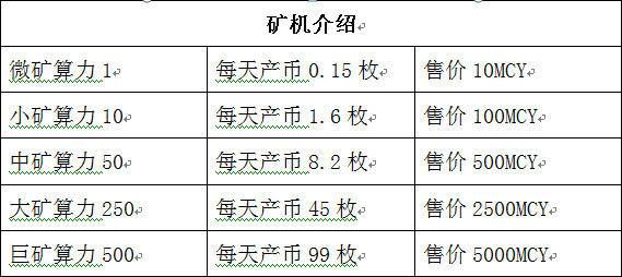 揭秘币圈区块链传销骗局：8万元发一套虚拟币 收益超百万