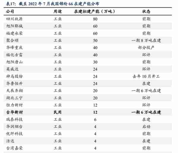 锦纶行业领航者，台华新材：上游技术突破带来发展机遇