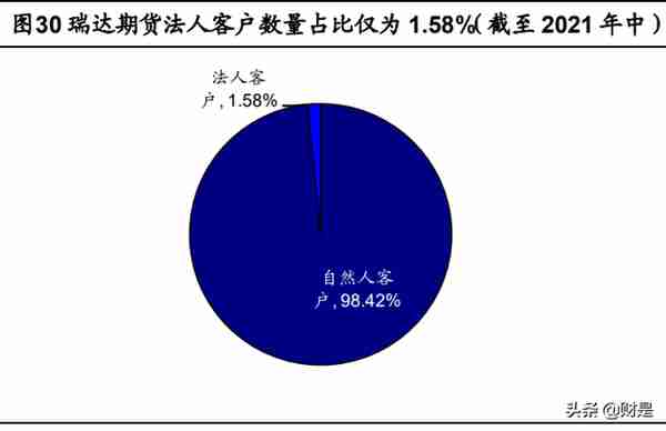 瑞达期货研究报告：稳定经纪业务，CTA资管优势铸就增长尖兵