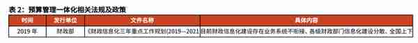 财政信息化龙头，博思软件：财政一体化方兴未艾，公采步入收获期