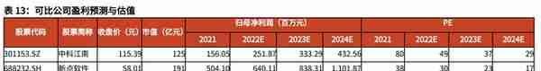 财政信息化龙头，博思软件：财政一体化方兴未艾，公采步入收获期