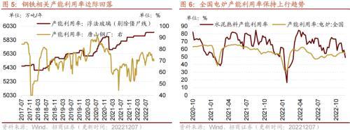 行业景气观察：航空出行边际修复，工业金属等价格继续上行