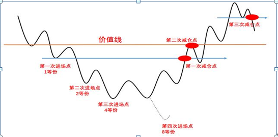 炒股就是炒仓位控制，2019仓位才算多少仓位才算合理？一文详解“傻瓜式”仓位管理技巧