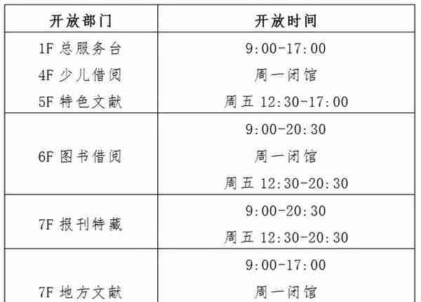 共239家！上海市各级公共图书馆名录首次发布，你去过几个？