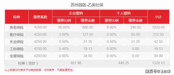 外地人能否在苏州园区买社保，手续如何办理？