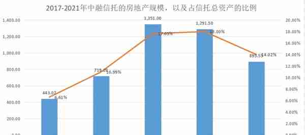 专户信托产品(专户投资理财信托公司)