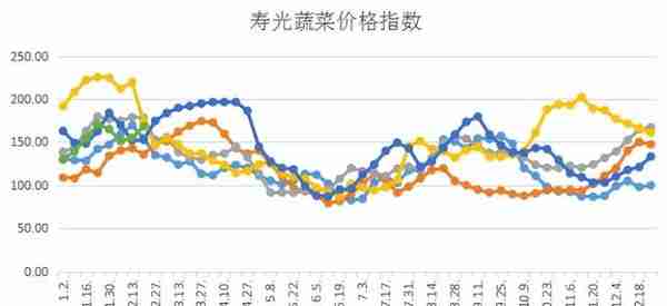 不多说，这是挺了5个月的大顶