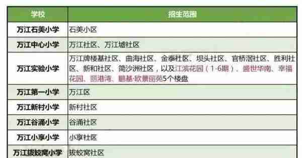 学区房和学位房你真的了解吗？东莞2018最新最全学区划分！