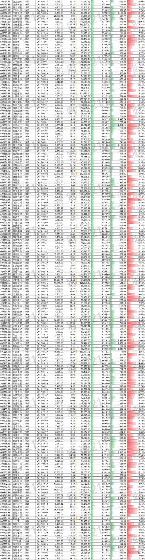 IPO项目各中介机构收费知多少