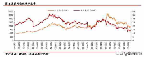 2022年传媒行业中期策略报告：互联网、游戏、元宇宙