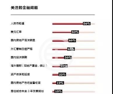 菲律宾比索表现强势，房产市场将迎来至亮时刻