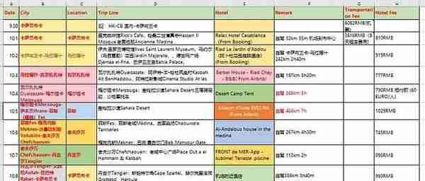 一半海水一半火焰-去色彩斑斓的摩洛哥寻梦