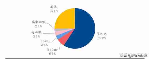 茶饮行业研究：新式茶饮迎风起，龙头品牌各领风骚