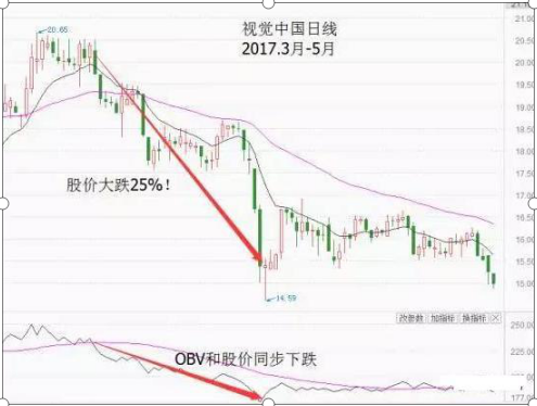 个股里是否有强庄？庄家什么时候正式启动？看一眼这个超级冷门指标就成竹在胸，与庄共舞