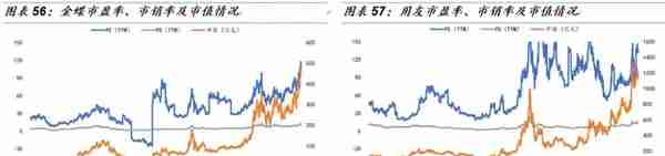 「国金研究」金蝶VS用友：国产ERP龙头云转型殊途同归