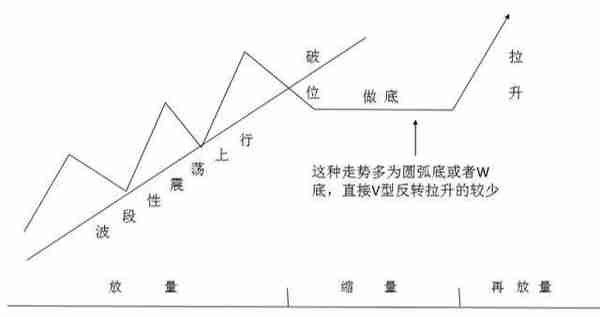 中国股市：假如股价跌下来，散户还是不肯割肉，主力会采用以下4种办法来对付散户