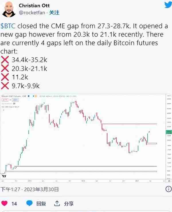 BTC 价格将如何对 CME 比特币期货到期做出反应？