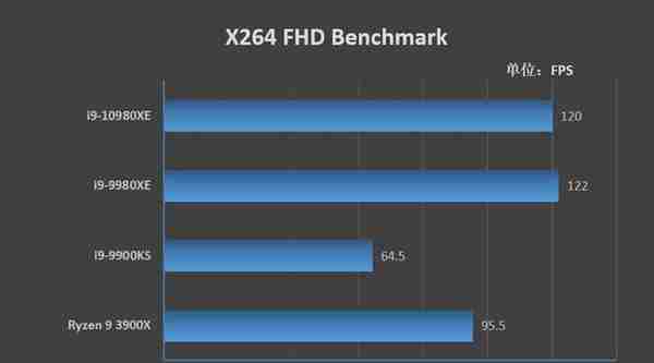 全核4.8GHz轻轻松松！i9-10980XE评测：这才是值得发烧友拥有的顶级处理器