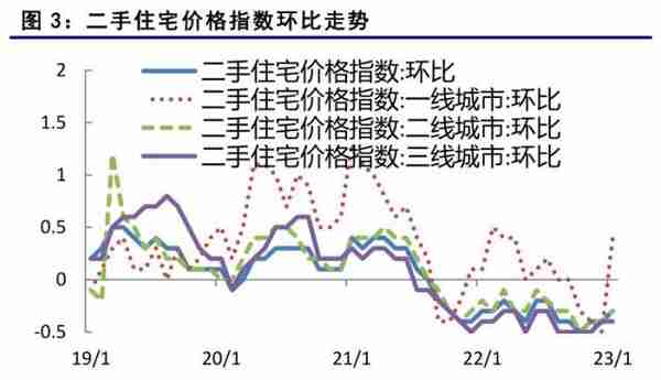 国债期货：经济持续恢复，期债继续面临调整