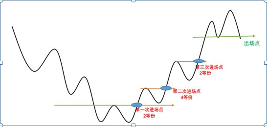 炒股就是炒仓位控制，2019仓位才算多少仓位才算合理？一文详解“傻瓜式”仓位管理技巧