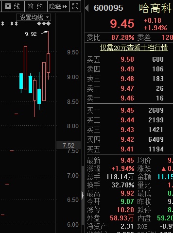 “雷”也分好坏？爆炒11天6板的哈高科的人，就不怕被误伤吗？