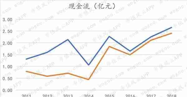 天味食品VS.颐海国际：火锅底料老三和老二的差距在哪里？