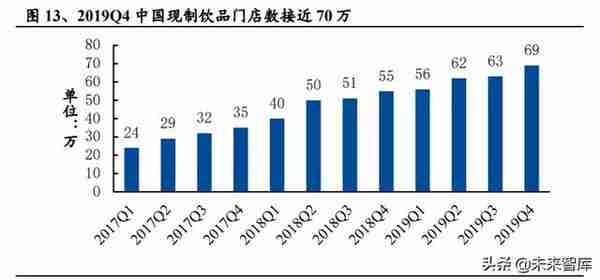 茶饮行业研究：新式茶饮迎风起，龙头品牌各领风骚