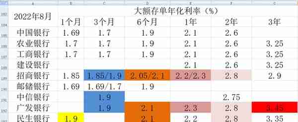 10家上市银行大额存单对比（2023年2月）