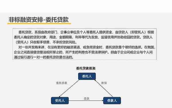 【209】房企创新融资模式及税收风险分析（151页）