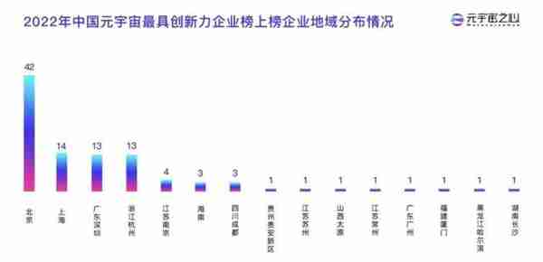 「2022年中国元宇宙最具创新力企业」完整榜单正式披露，谁会在未来5年改变时代？