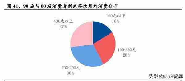 茶饮行业研究：新式茶饮迎风起，龙头品牌各领风骚