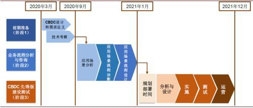 中金：全球央行数字货币发展加速