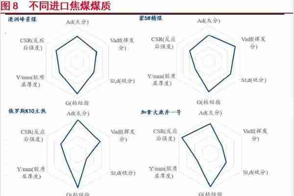 东海期货：澳煤进口恢复后，国际煤炭格局分析