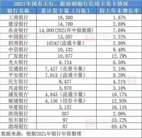 2017-2021年中国信用卡业务数据回顾与分析