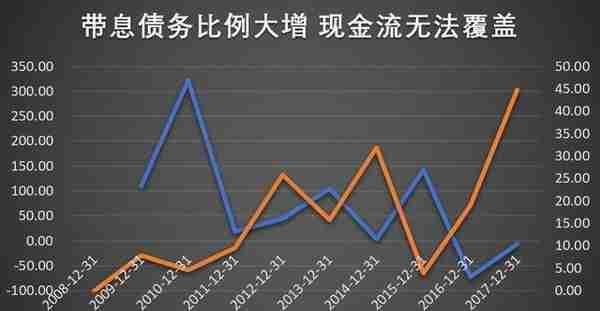 股份全质押 戏耍三法院 设局割韭菜 就服甘肃首富阙文彬｜