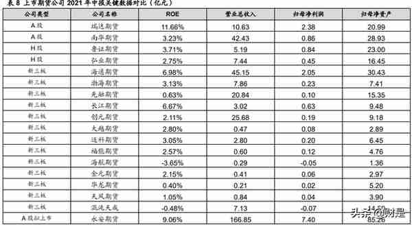 瑞达期货研究报告：稳定经纪业务，CTA资管优势铸就增长尖兵