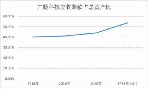 北交所打新之广脉科技：一家披着高科技外衣的IT包工头