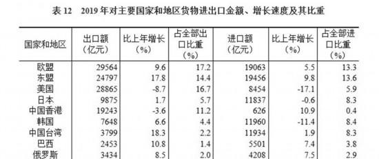 中华人民共和国2019年国民经济和社会发展统计公报