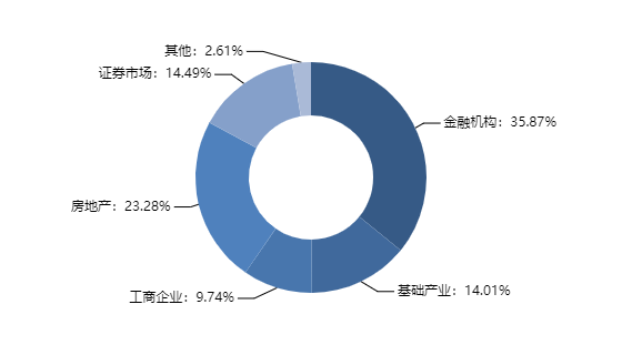 本周集合信托产品星级排行榜