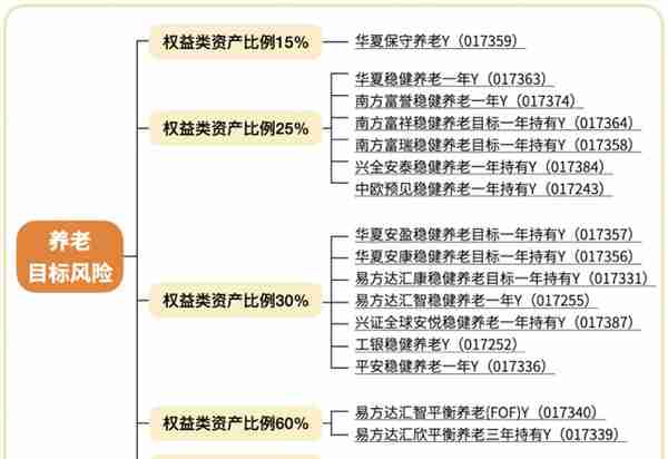 个人养老基金：螺丝钉6步投资法