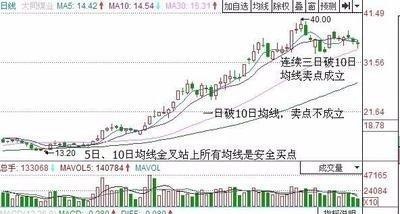 一旦遇到“避雷针”，轻仓避险，肯定没错！