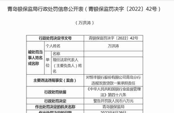 违规发放贷款，恒丰银行青岛分行被罚款五十万