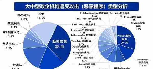 重拳之下 频繁作妖的挖矿木马该如何搞定？