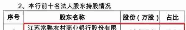 又见银行高管落马！苏北这家农商行董事长违纪被查，不良率在全省位居高位