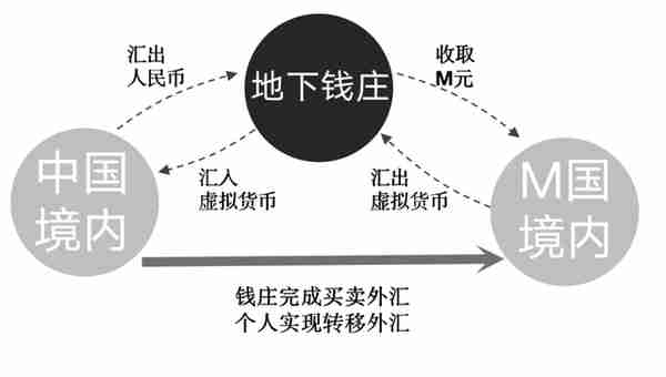 还敢玩币？你经手的每一枚虚拟货币，都将成为呈堂证供！